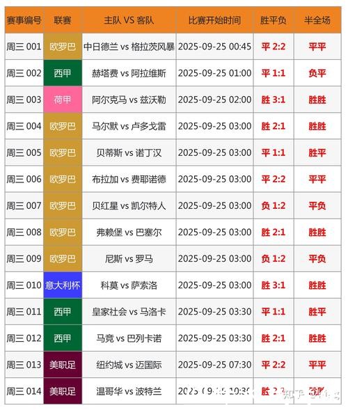 最快世界杯实时比分更新平台 最快世界杯实时比分更新平台