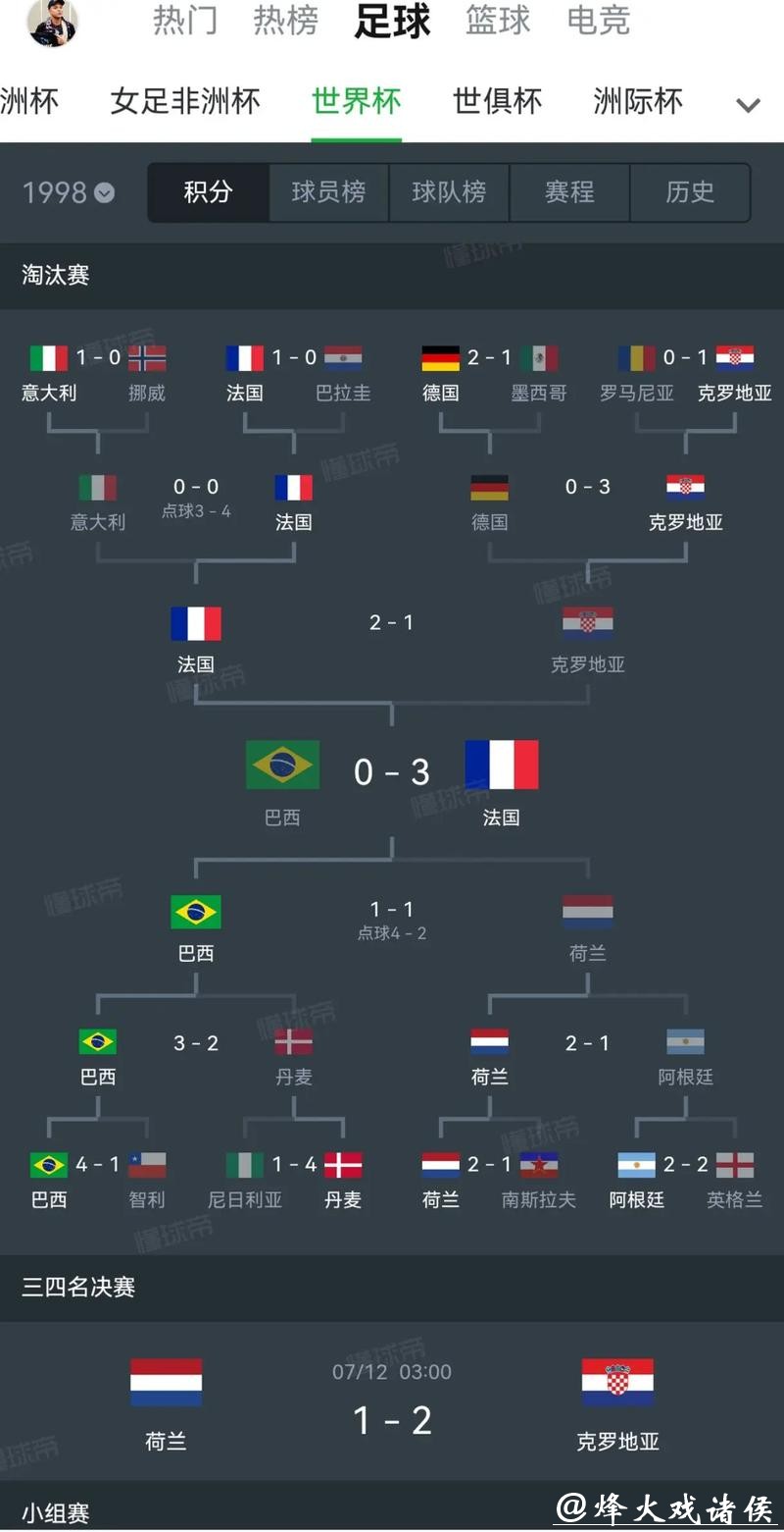 世界杯下注几个点技巧分析