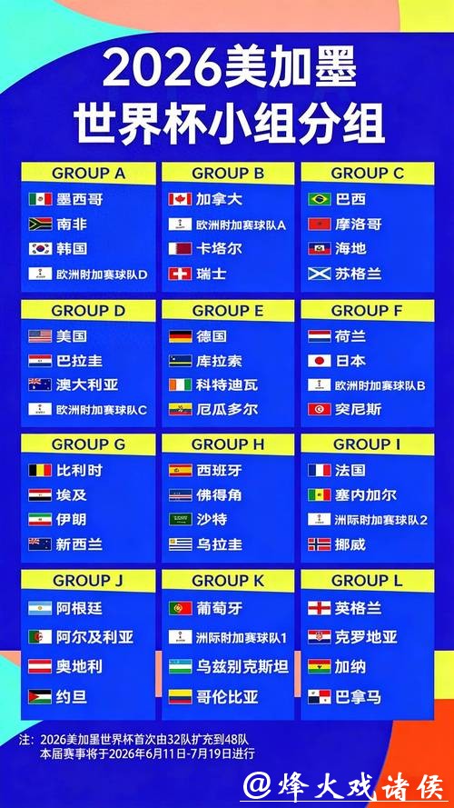 2026世界杯夺冠赔率分析与预测