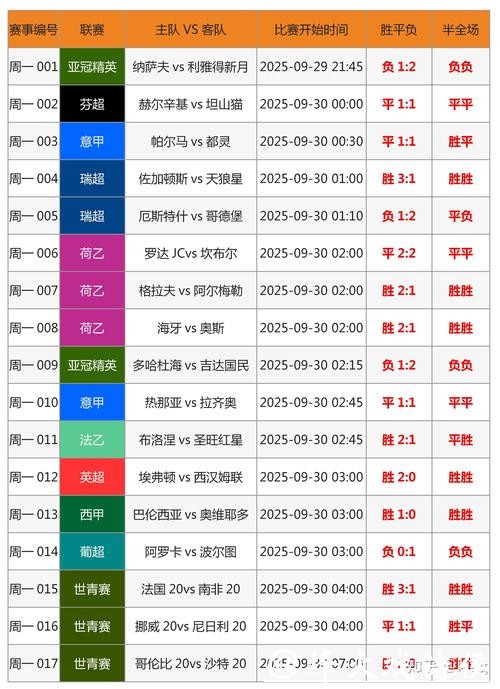 世界杯体育投注攻略指南 世界杯体育投注攻略指南